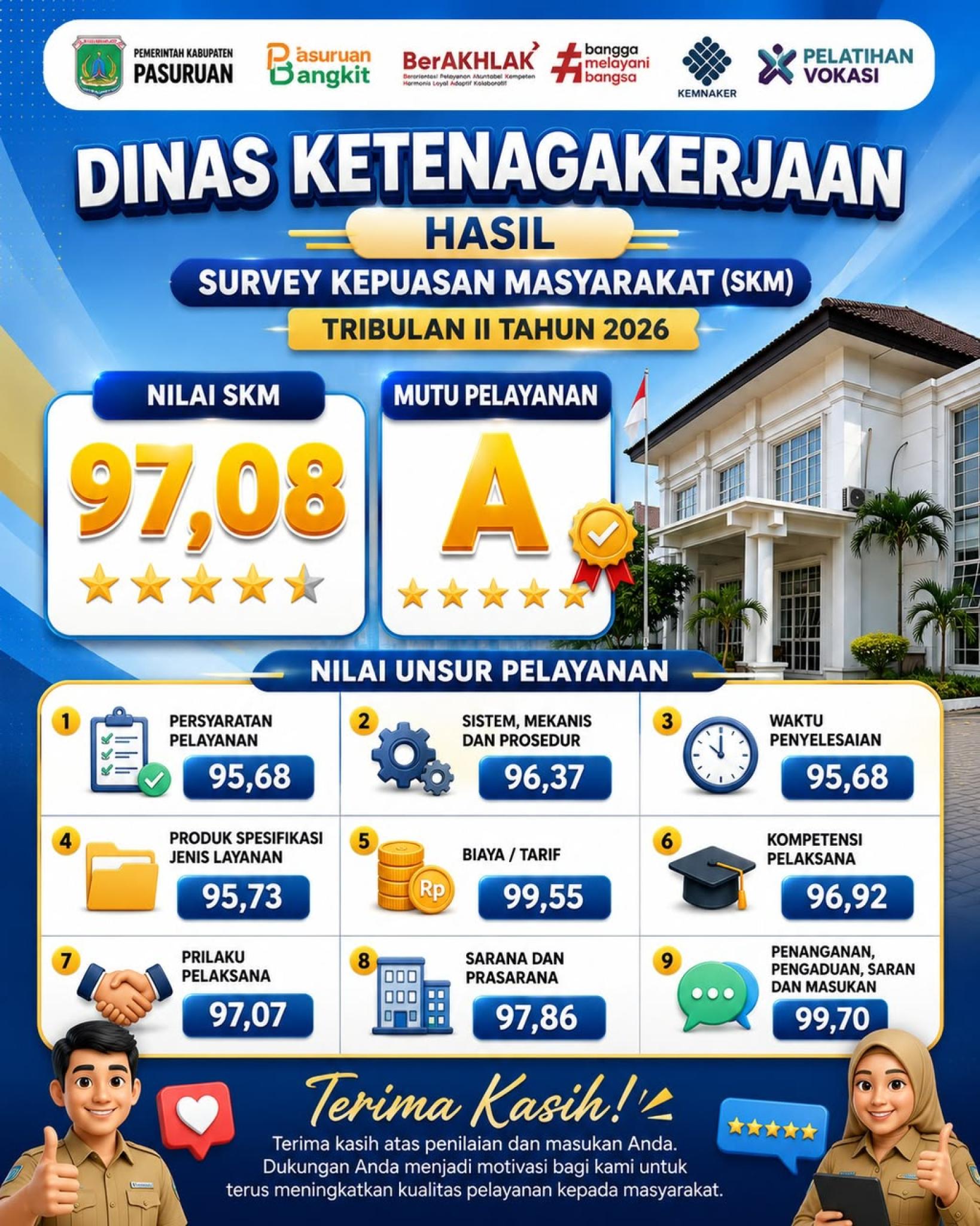 SURVEY KEPUASAN MASYARAKAT TRIBULAN II TAHUN 2026